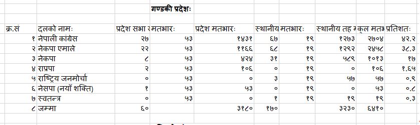 Gandaki Porv1766661917.JPG